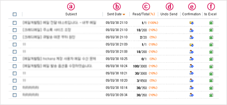 Figure 4. Confirmation List