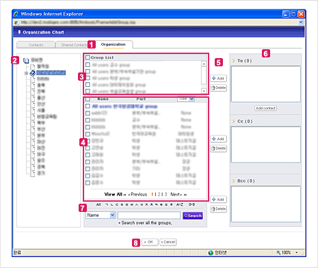 Figure 12. Organization