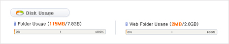 Figure 2. Disk Usage