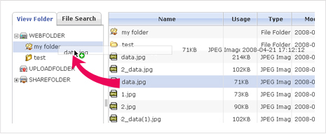 Figure 4. Move from The List to The Tree